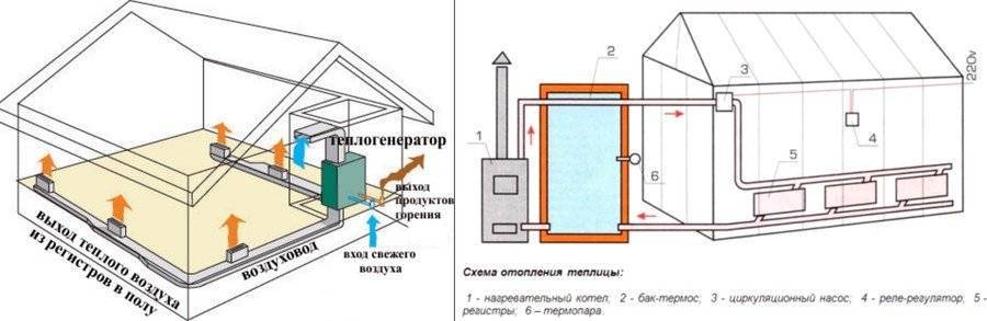 Как правильно организовать отопление в теплице: варианты систем, их преимущества и недостатки