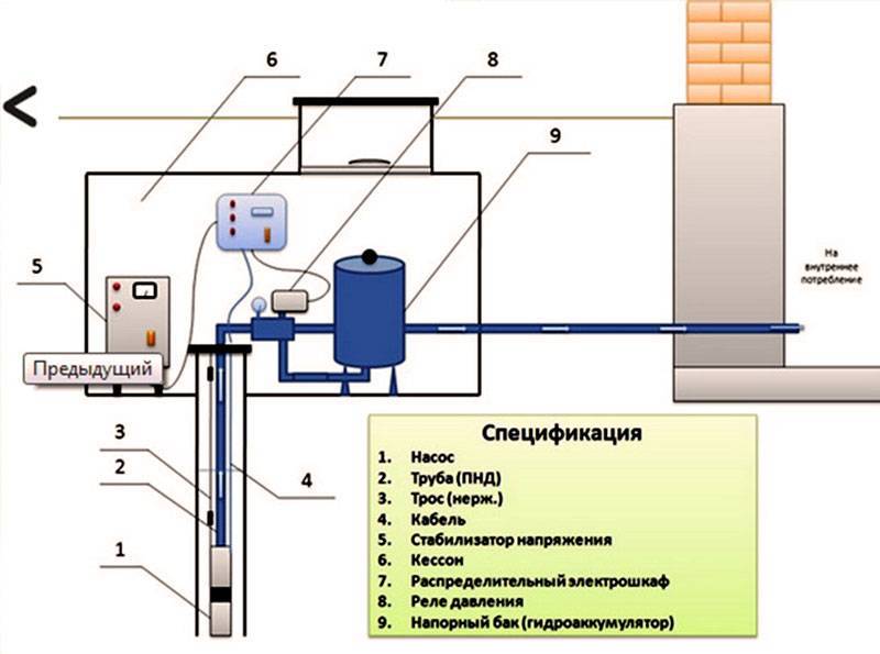 Как обустроить скважину на воду после бурения / скважина / водоснабжение и отопление / публикации / санитарно-технические работы