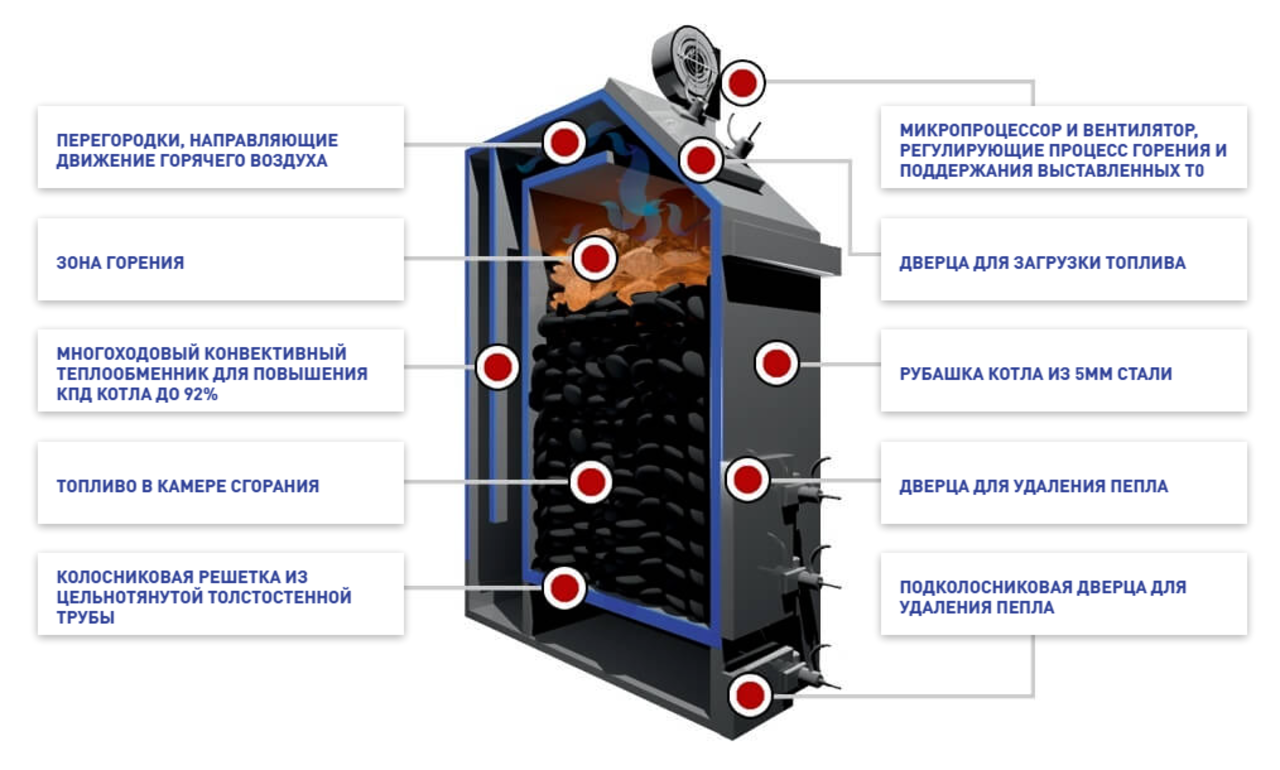Автоматический твердотопливный котел: особенности, выбор топлива и принцип работы.