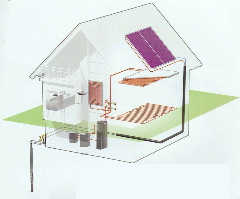 Отопление дома самый экономный способ: как сэкономить, эффективное