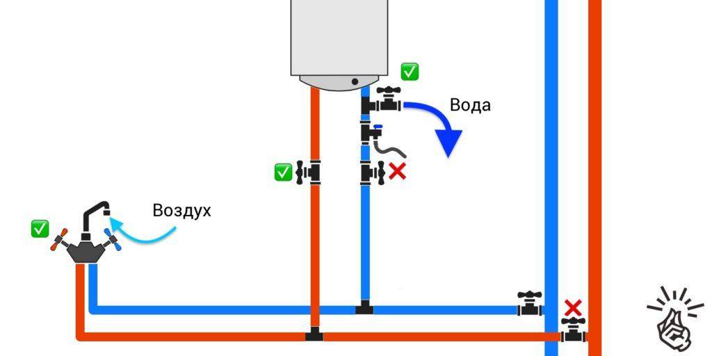 Как слить воду с водонагревателя и в каких случаях это необходимо
