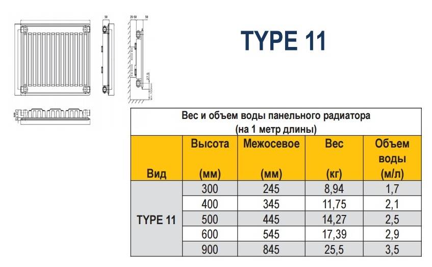 Какой объем воды должен быть в радиаторах отопления: таблица заполнения батарей