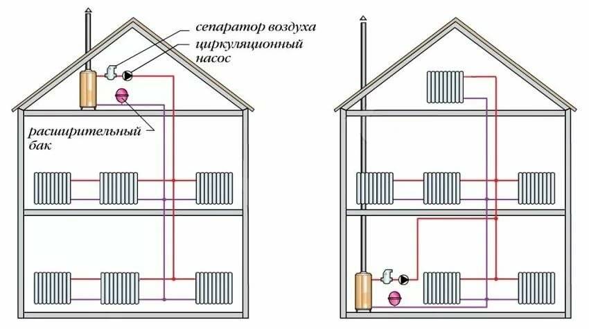 Варианты схем отопления двухэтажного дома с газовым котлом