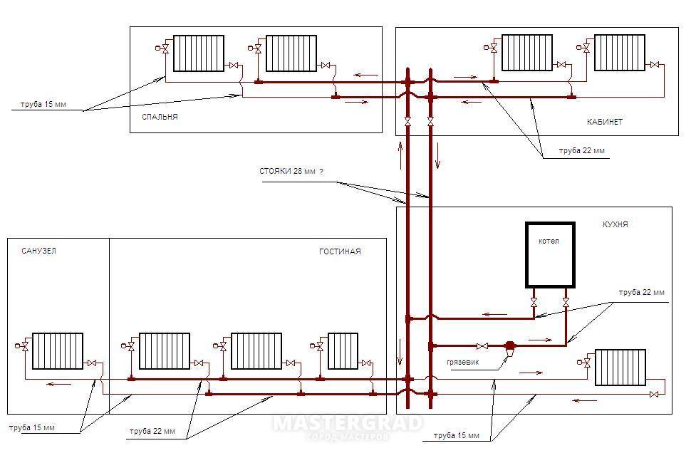 Одноконтурная система отопления - возможные схемы реализации