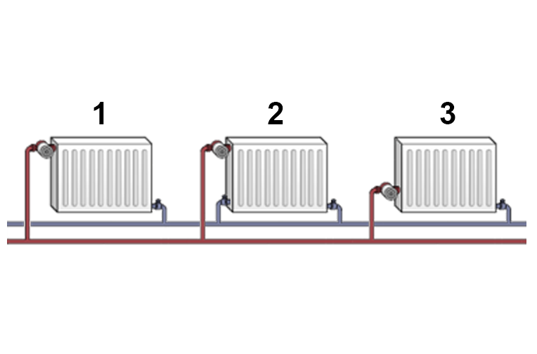 Последовательное подключение радиаторов отопления: схема, инструкция, как подключить два и более батареи