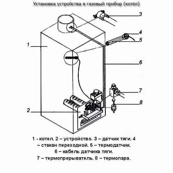 Устройство и принцип работы датчика тяги газового котла