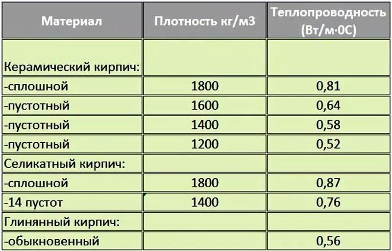 Сравнительные характеристики утеплителей таблица - ремонт и стройка