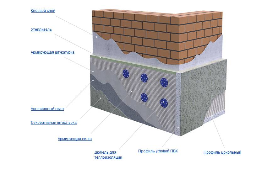 Утеплитель для стен дома снаружи под штукатурку – технология отделки