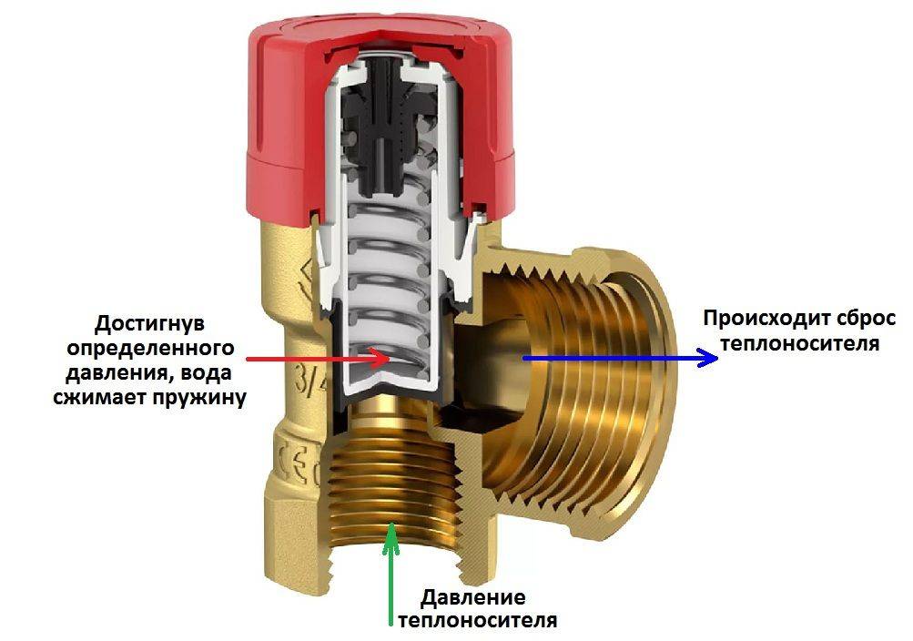 Использование различных видов запорно-регулирующей арматуры в трубопроводных системах