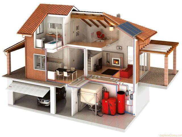 Отопление дома: самый экономный способ автономного для частного и дешевый для коттеджа