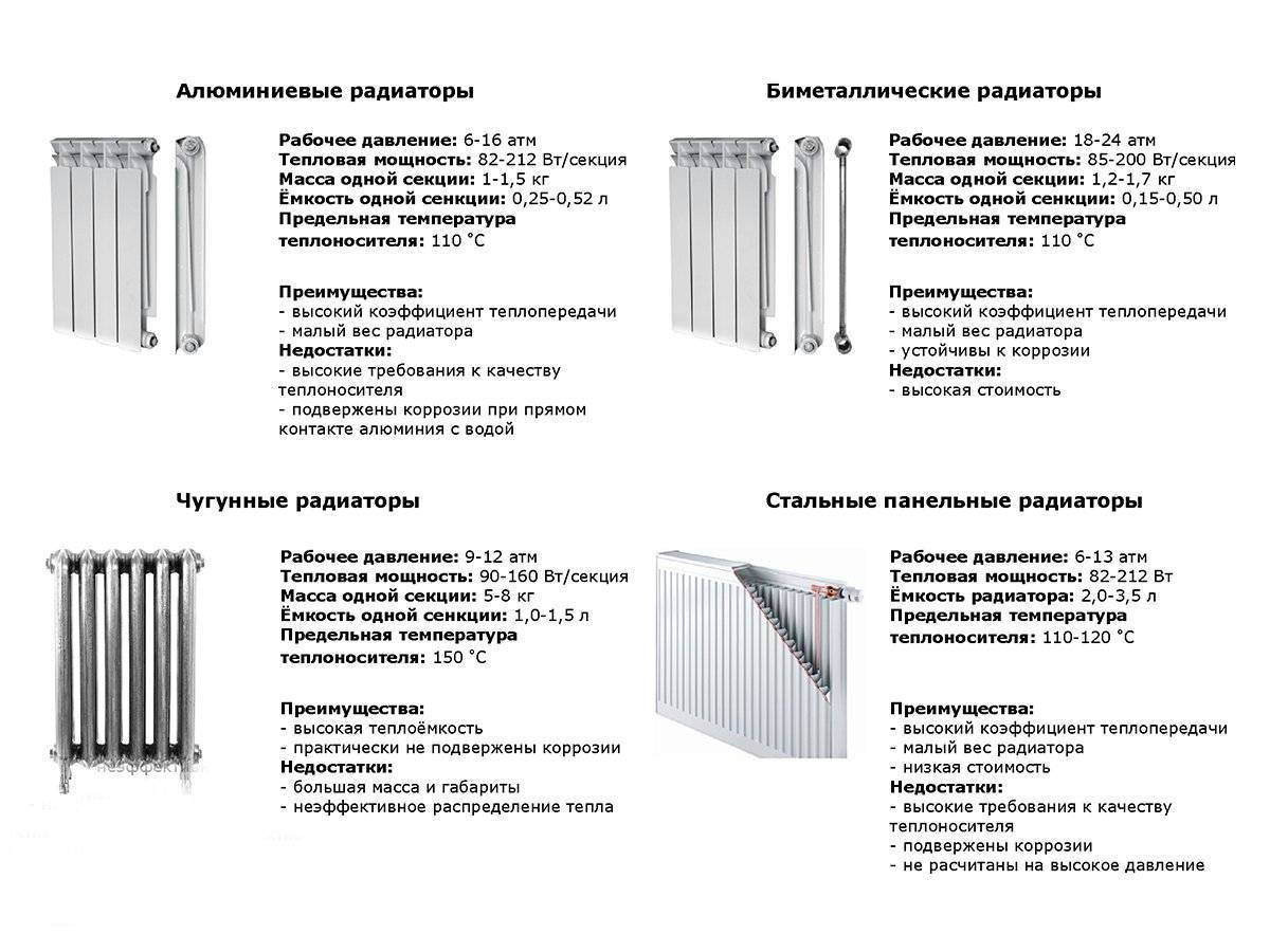 Разница между алюминиевыми и биметаллическими радиаторами — канализация