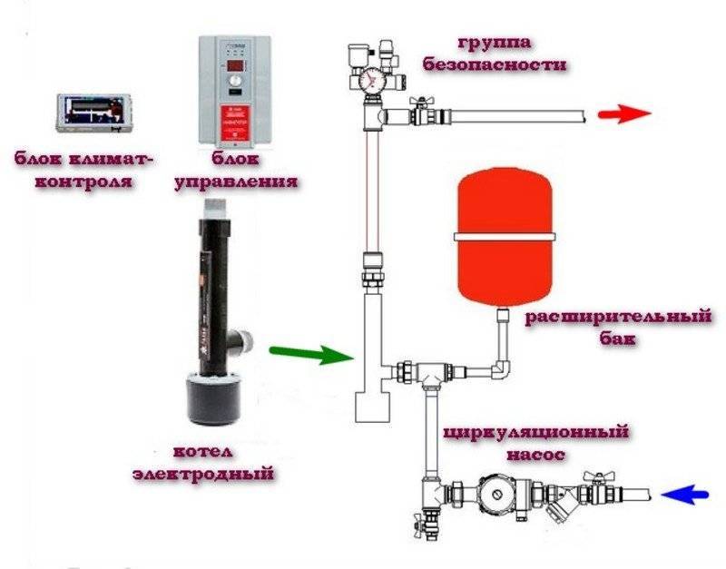 Электродный котел отопления: принцип работы, чертеж, инструкция по самостоятельной сборке