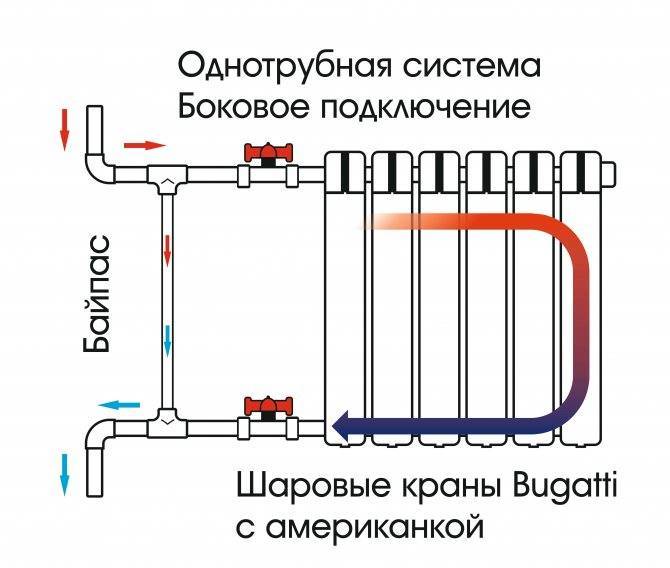 Самодельные радиаторы отопления из профильной трубы