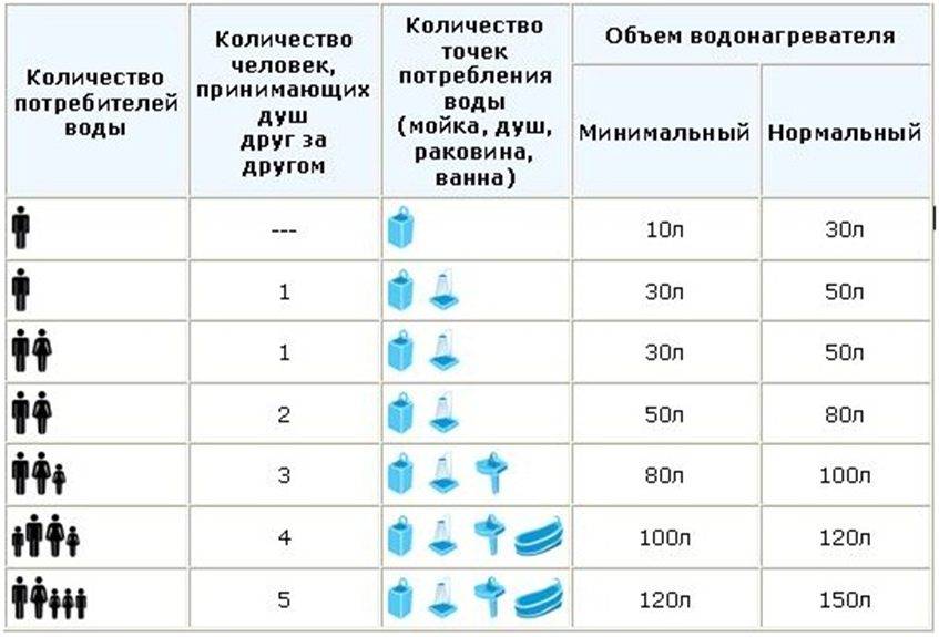 Вертикальные модели плоских накопительных водонагревателей на 80 литров - aqueo.ru