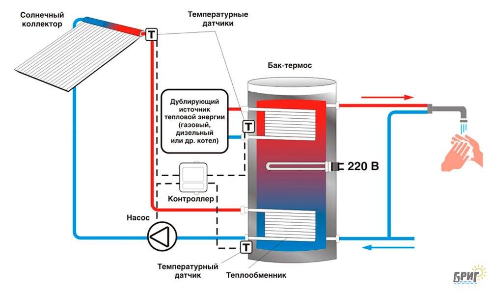 Тепловой насос для отопления дома: методы расчета горизонтального и вертикального коллекторов