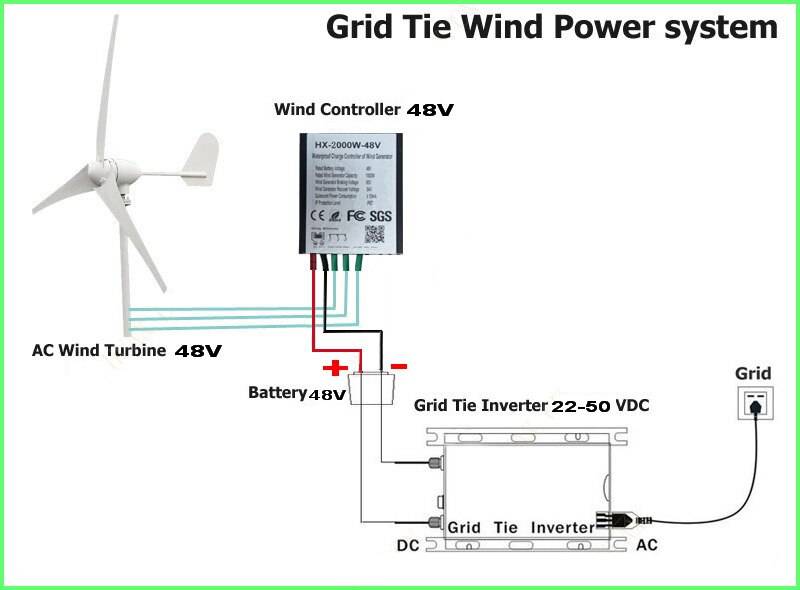 Ветряной генератор своими руками: как сделать, чертежи и все нюансы