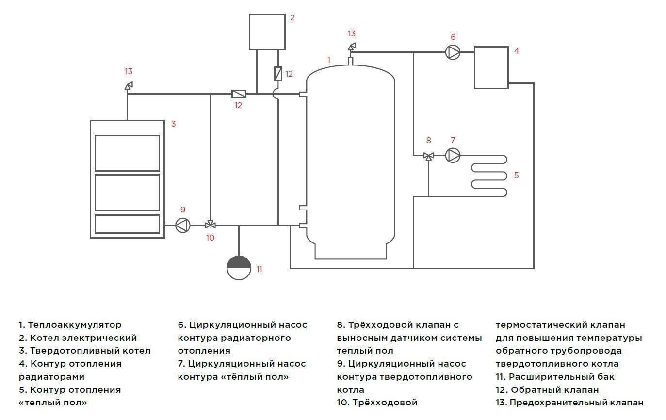 Подробная схема обвязки твердотопливного котла отопления