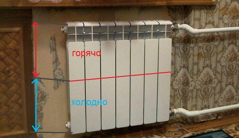 Почему не греет система отопления: котлы, батареи, радиаторы, насосы