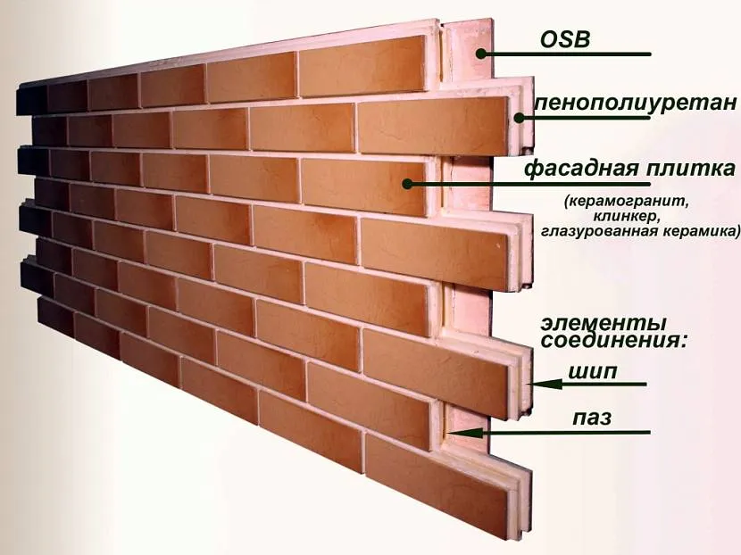Панели фасадные для наружной отделки стен - монтаж своими руками