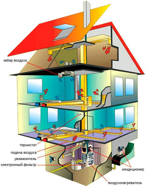 Энергосберегающий обогрев частного дома. варианты экономии