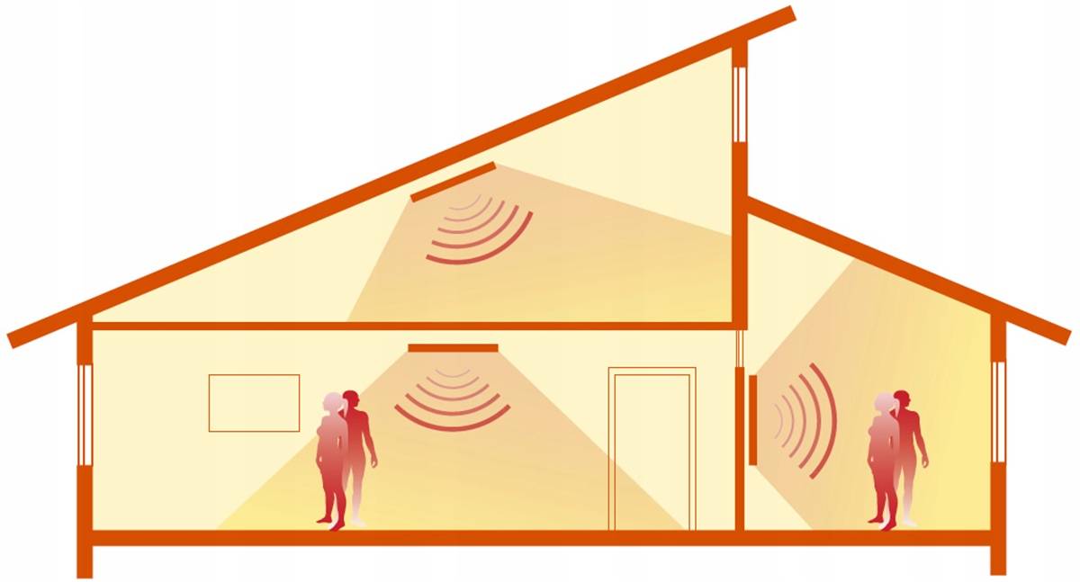 Инфракрасное отопление дома – технология будущего!
