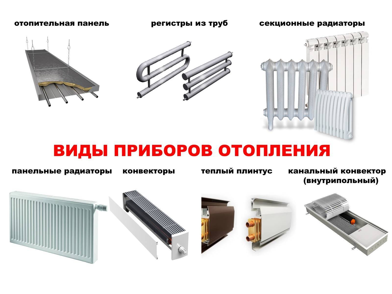 Как выбрать радиатор отопления для квартиры? виды радиаторов отопления и их характеристики :: syl.ru
