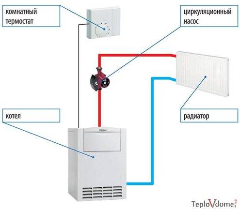 Термостат для котла отопления — принцип работы, виды, схемы подключения