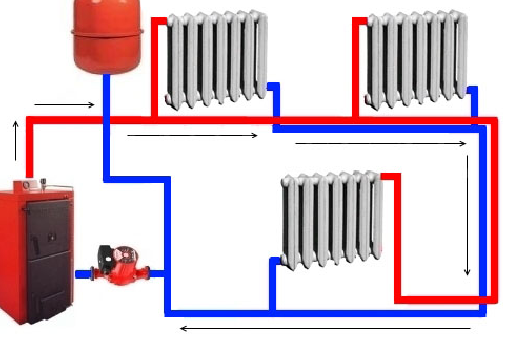 Как отрегулировать циркуляционный насос. установка насоса в систему отопления