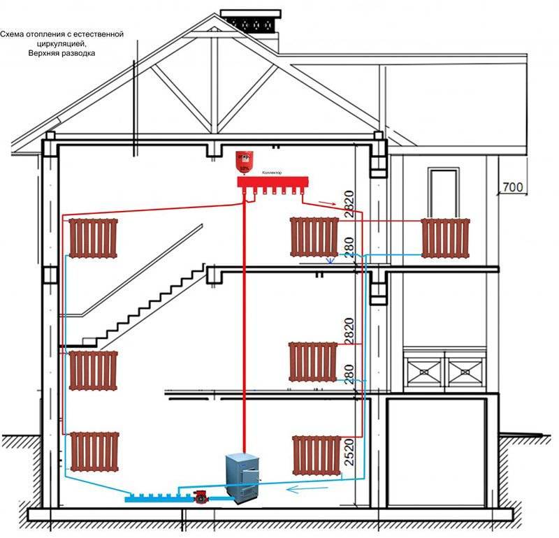 Схема отопления двухэтажного дома: однотрубная и 2х трубная система, как сделать обогрев 2 этажного частного жилища своими руками