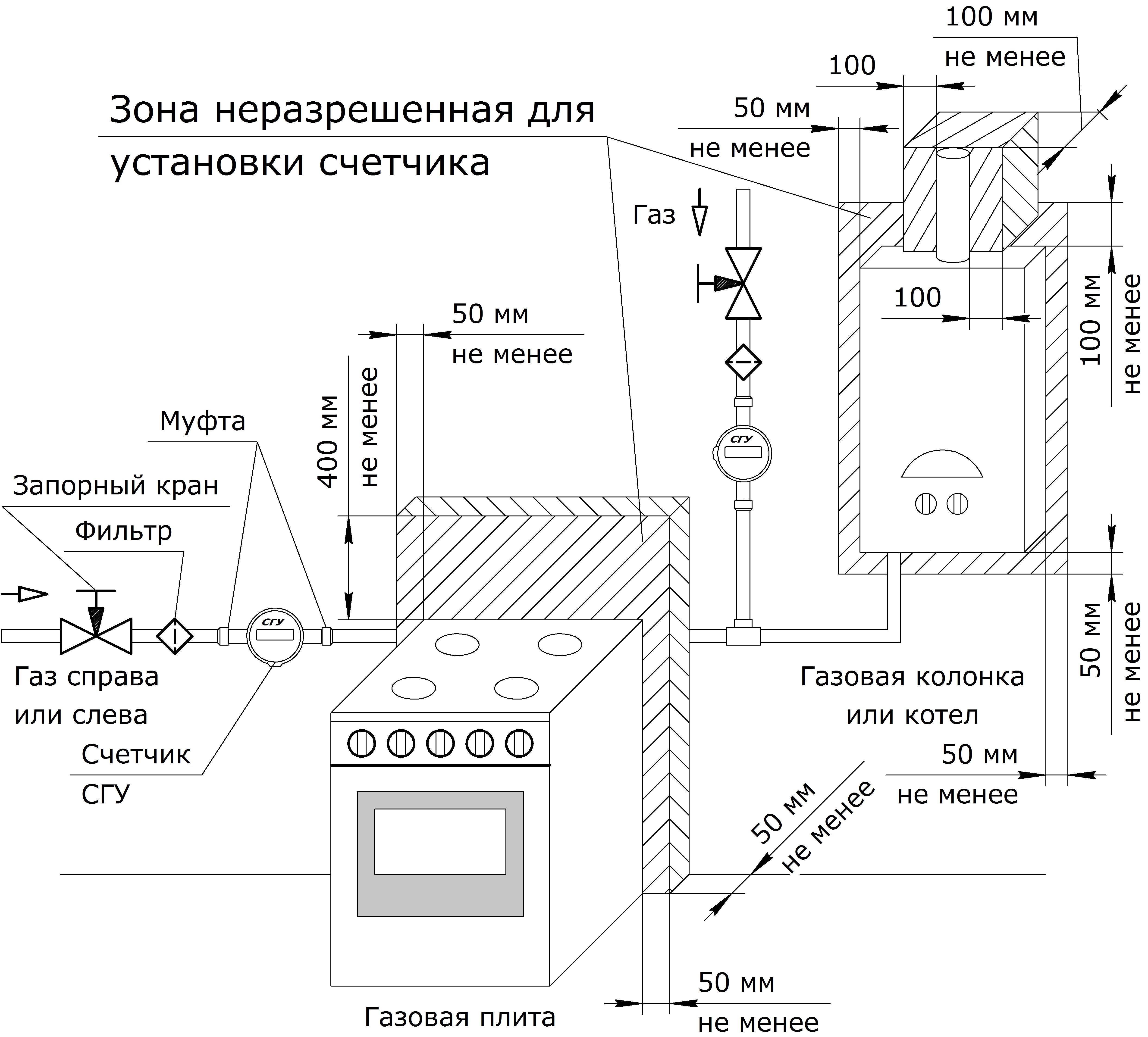 Как спрятать газовый котел на кухне: варианты с фото » всёокухне.ру