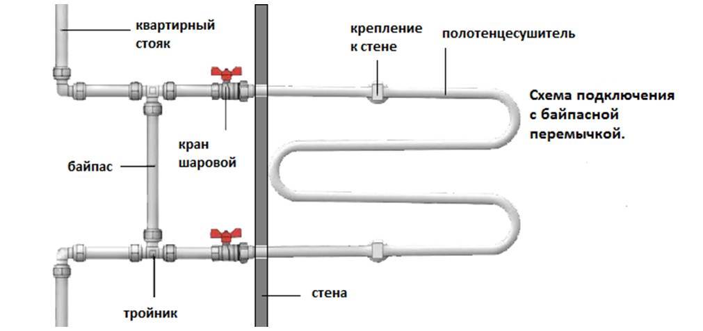 Отопление в частном доме из полипропиленовых труб своими руками: схемы, монтаж и цены