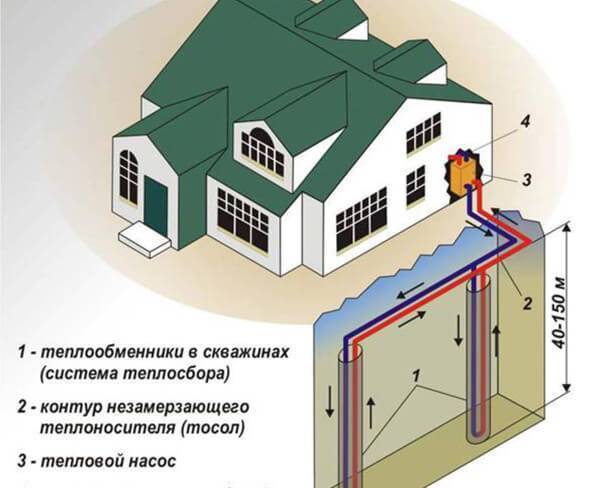 Инверторная система отопления в доме. опыт использования и расходы электричества.