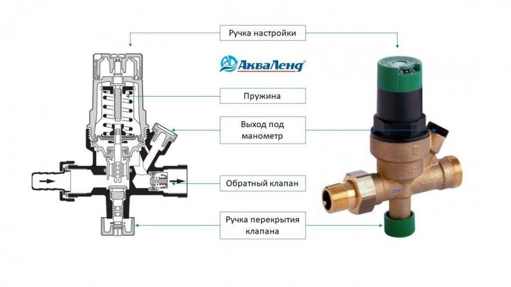 Подпитка системы отопления: насос, подпиточный клапан