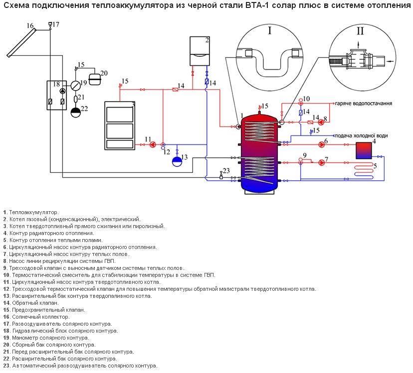 Обвязка твердотопливного котла отопления - схема