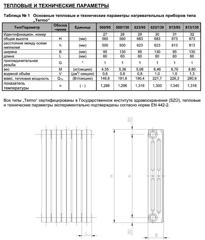 Технические характеристики чугунных радиаторов отопления + правила расчета мощности