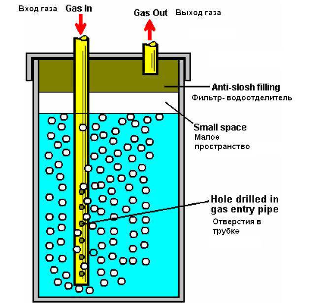 Генератор водорода (инструкция + схемы)