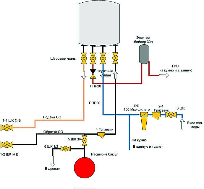 Схема и этапы подключения газового котла отопления к системе отопления