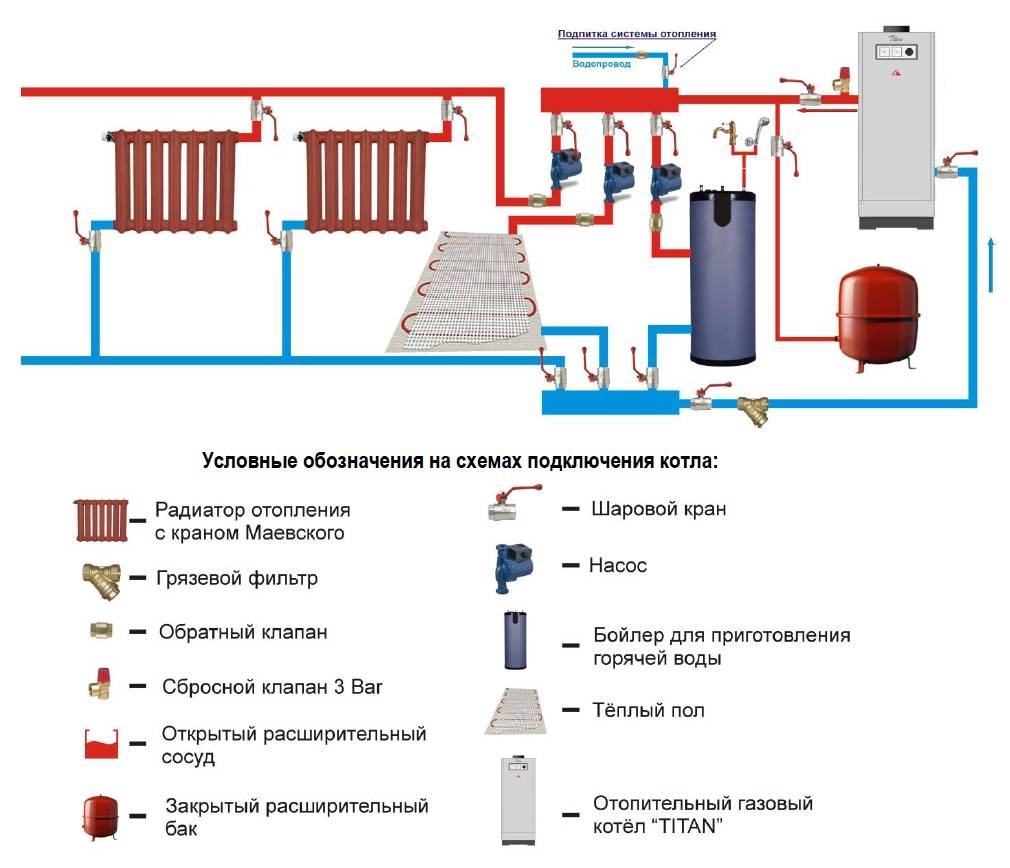 Как подключить газовый котел к системе отопления, подключение настенного газового котла, правила установки