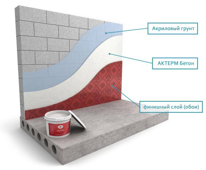 Можно ли применять жидкие утеплители для внутренних или наружных стен, и какие рекомендации по их выбору?