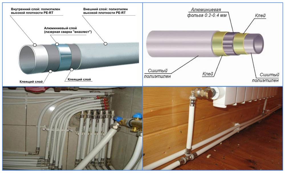 Трубы для отопления: какие лучше, диаметр, что использовать под стяжку, делать систему из полипропилена или ставить радиаторы