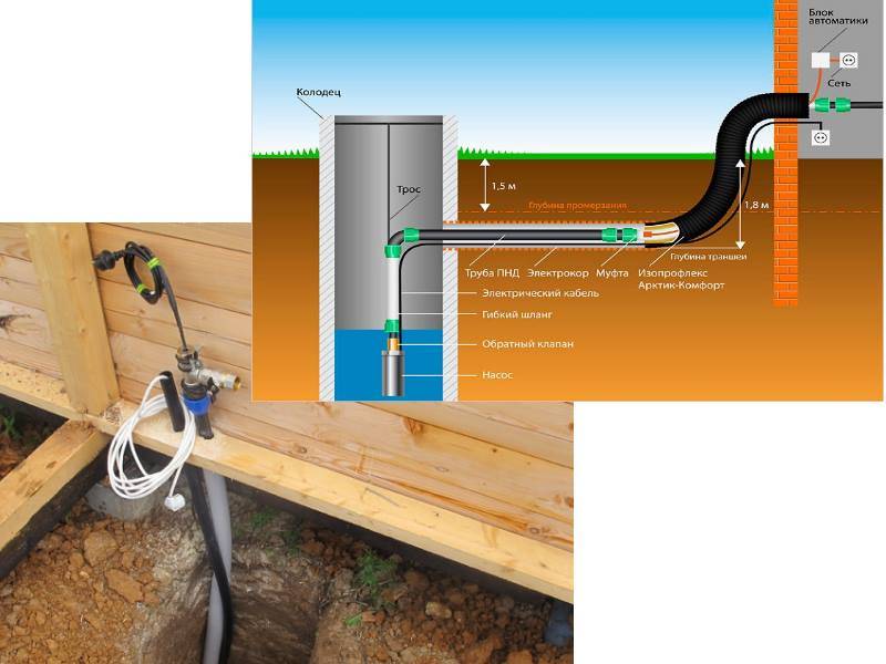 Зимний водопровод из колодца своими руками – требования и особенности устройства системы