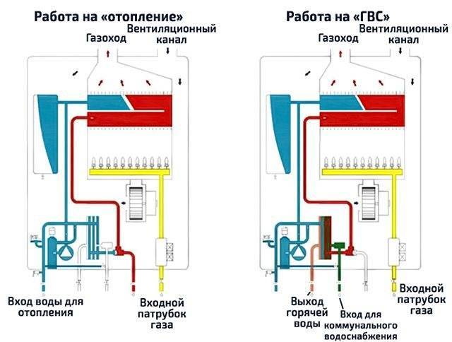 Одноконтурный и двухконтурный газовые котлы: основные отличия, устройство и принцип работы