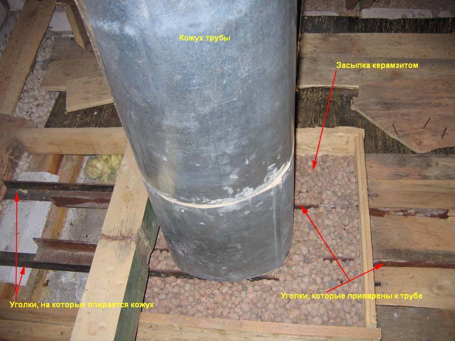 Чем изолировать металлическую трубу дымохода в бане: печная изоляция, чем обмотать дымоход