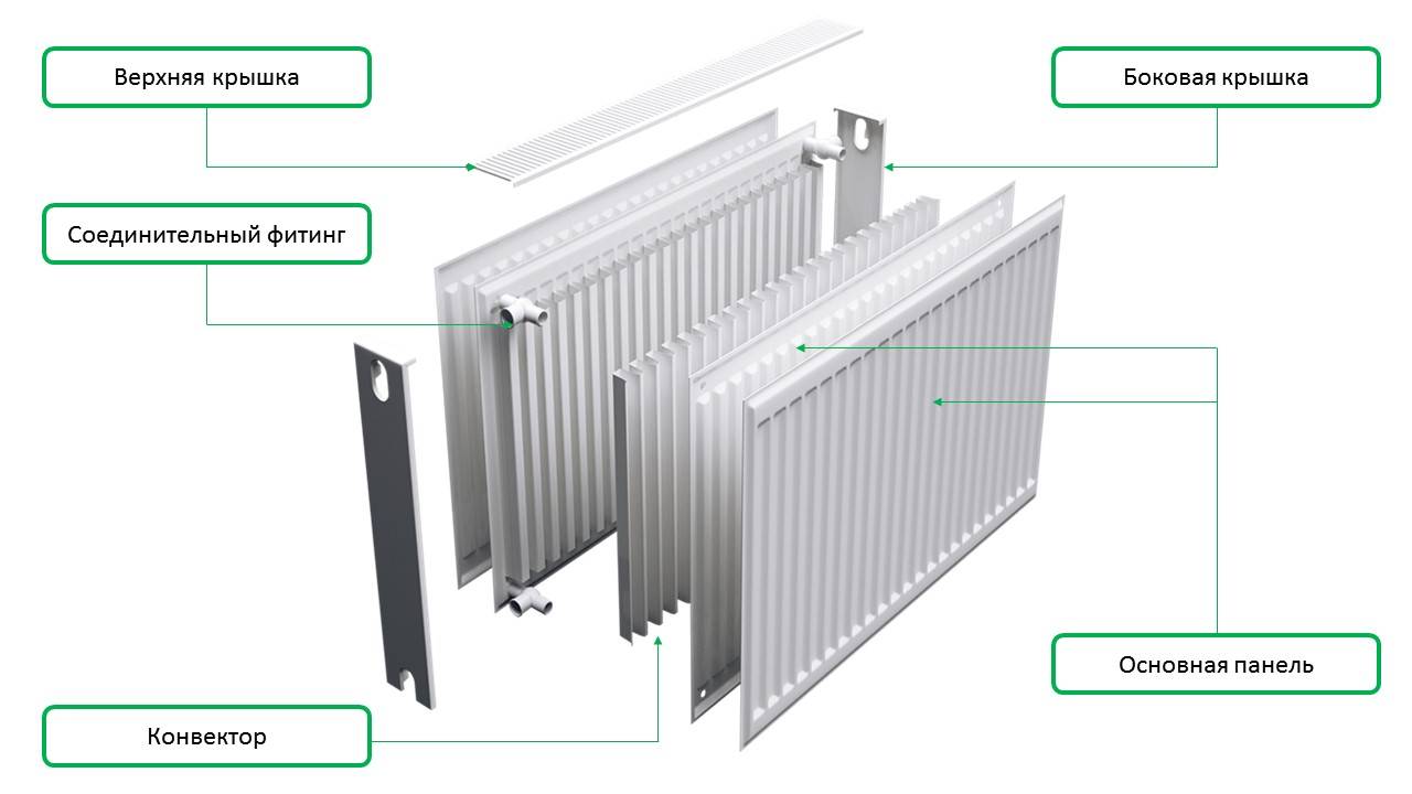 Панельные радиаторы: технические характеристики металлических приборов, какие лучше, видео и фото