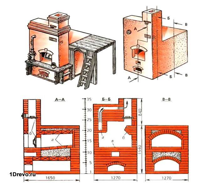Пошаговая инструкция для строительства своими руками русской печи - строительство и ремонт