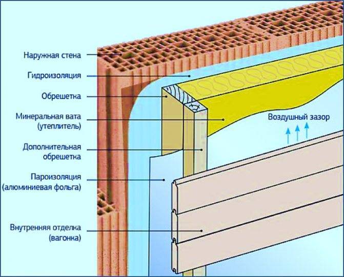 Как правильно утеплить баню из керамзитобетонных блоков — инструкция