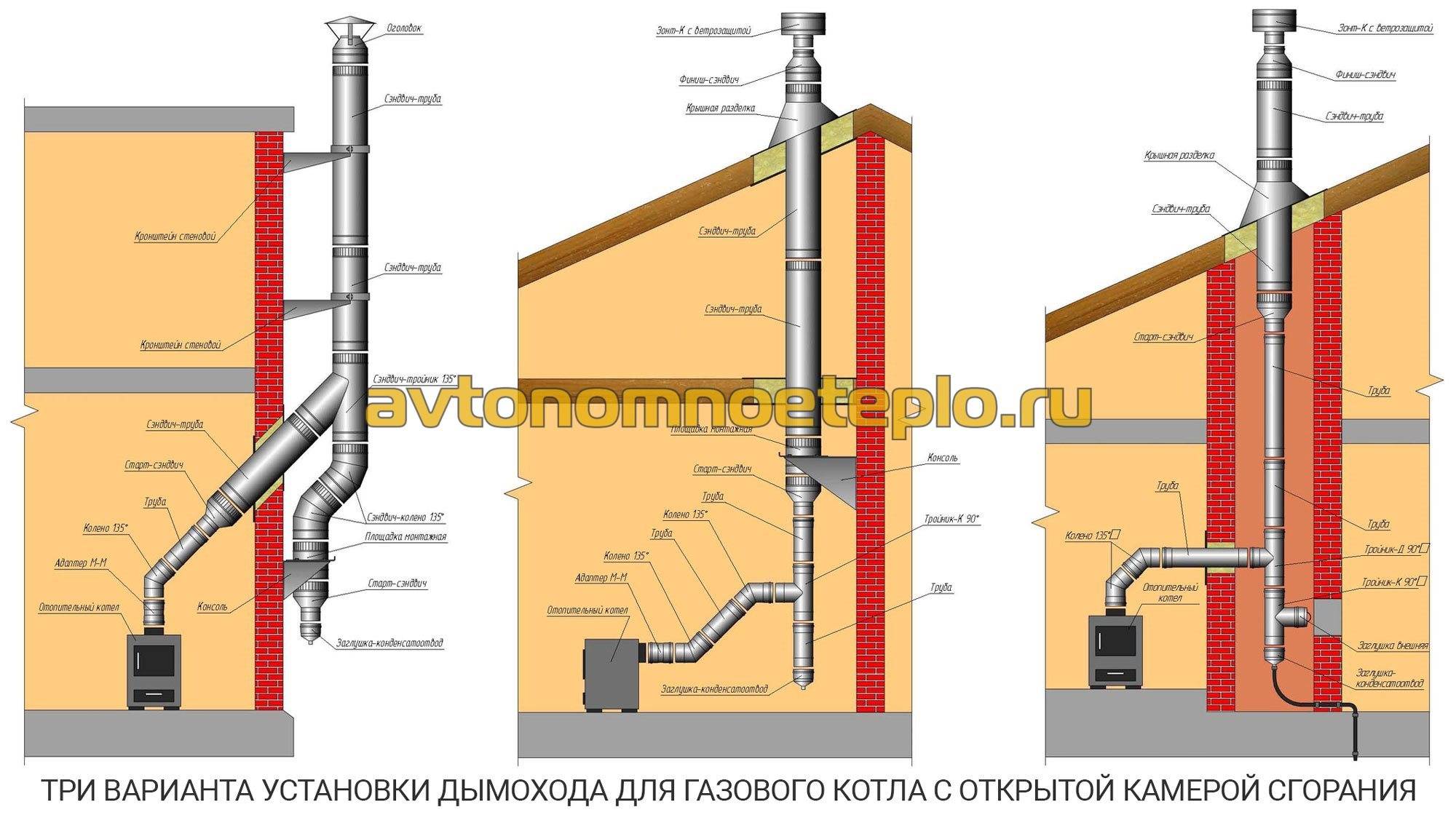 Дымоход для газового котла в частном доме: как правильно сделать и установить