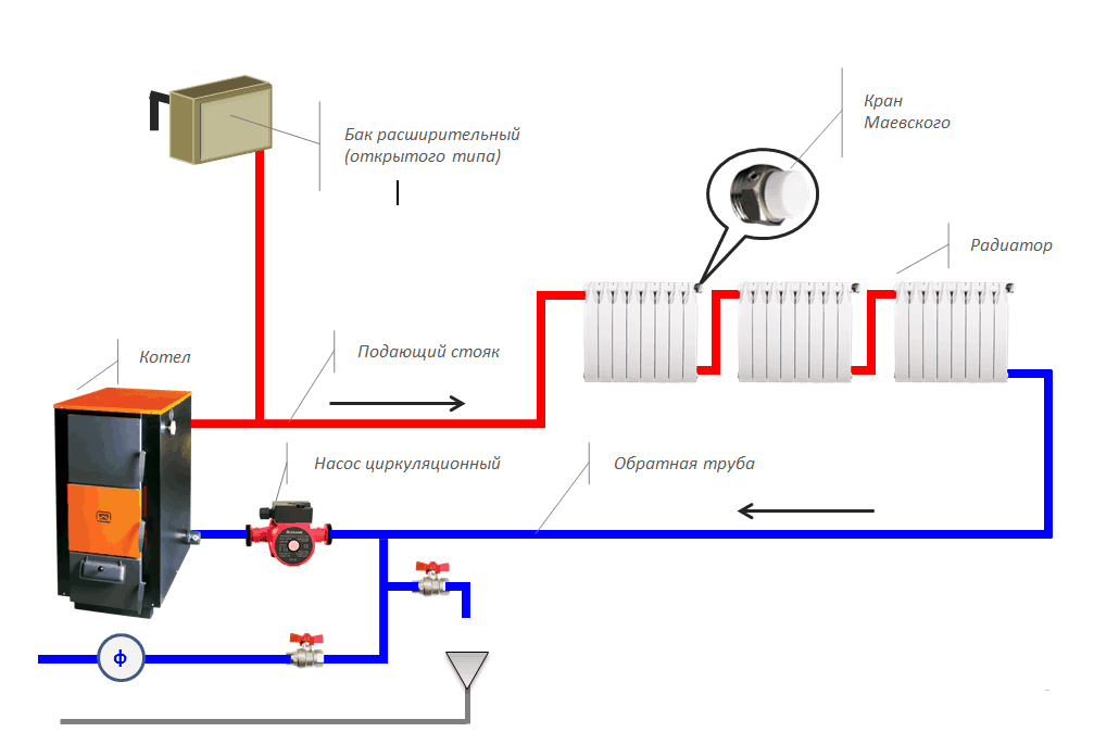 Закрытая и открытая система отопления на примерах схем