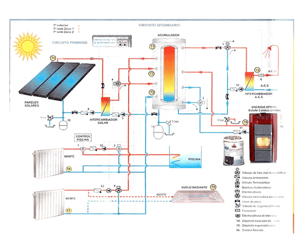 Солнечное отопление дома своими руками: коллекторы, батареи