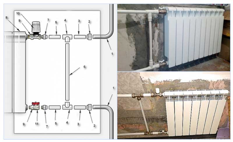 Схемы подключения радиаторов отопления - 110 фото, схемы и варианты подключения батарей